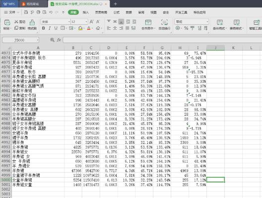 淘寶新手如何打造高流量標題